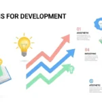 Synonyms for Development